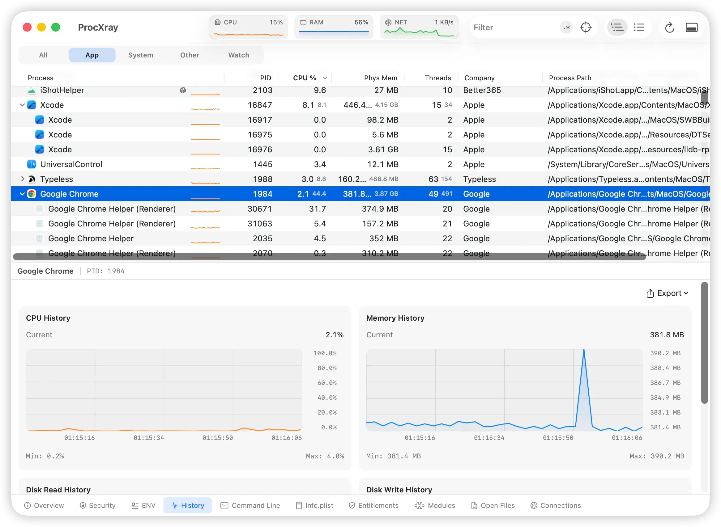 ProcXray showing Chrome, its renderer helpers and the selected process’s memory history